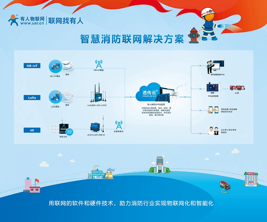 物聯(lián)網(wǎng)技術(shù)引領(lǐng)消防行業(yè)智能化轉(zhuǎn)型 北京消防展即將開(kāi)幕
