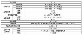 溫濕度控制器與調節(jié)器 以WH系列為例的工業(yè)環(huán)境控制方案