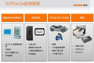 借可穿戴市場爆發(fā)東風，溫濕度傳感器及其控制器應用全面開花